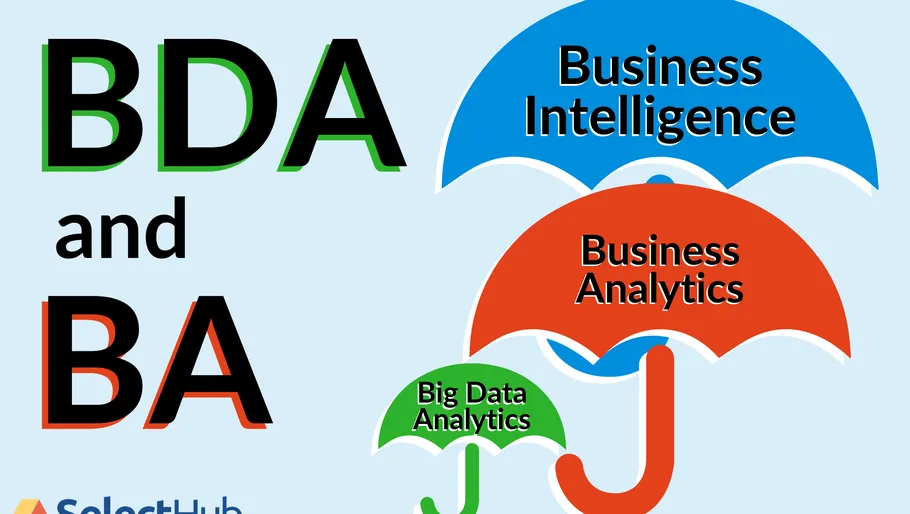 Big data analysis corporate